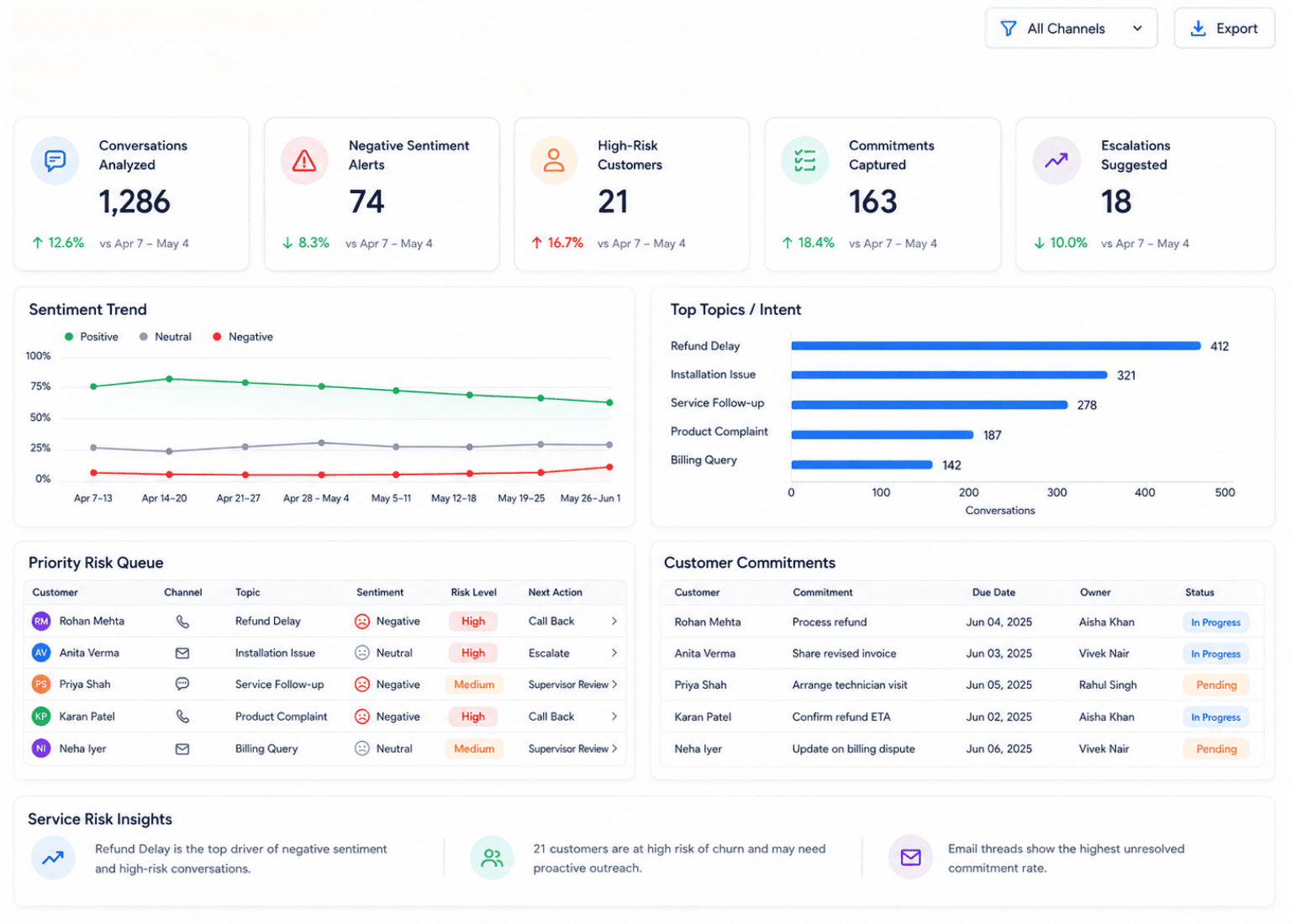 Conversation Intelligence in T3 AI-Powered CRM